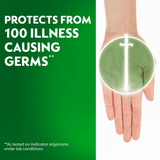Dettol Liquid Hand Wash Pump Antibacterial Germ Protection Skincare 250ml